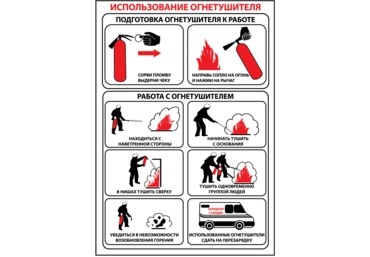 Плакат "Использование огнетушителя"