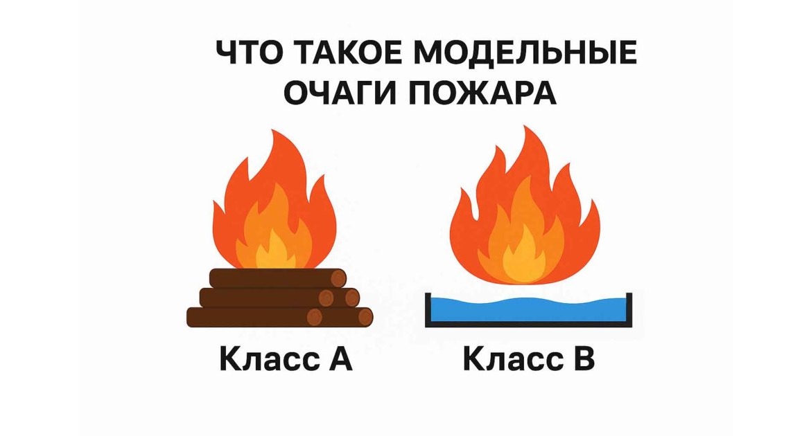 Что такое модельные очаги пожара
