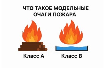 Что такое модельные очаги пожара