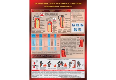 Плакат "Порошковый огнетушитель"