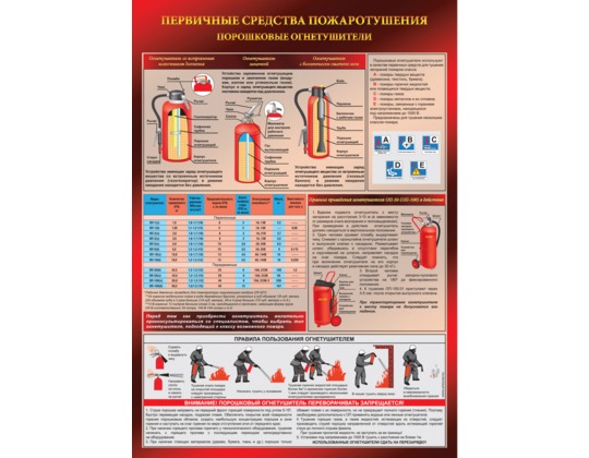 Плакат "Порошковый огнетушитель"