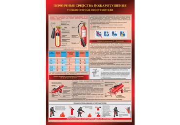 Плакат "Углекислотный огнетушитель"