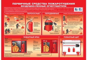 Плакат "Умей действовать при пожаре"