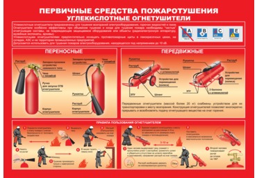 Плакат "Умей действовать при пожаре"
