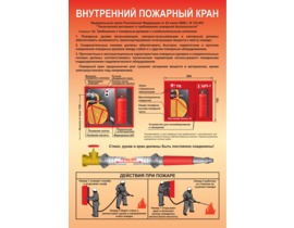 Плакат "Внутренний пожарный кран"