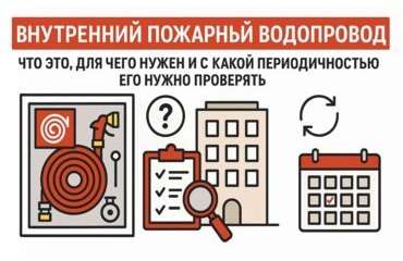 Внутренний пожарный водопровод: зачем он нужен, как и с какой периодичностью его проверять