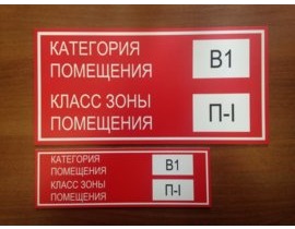 Категорирование помещений