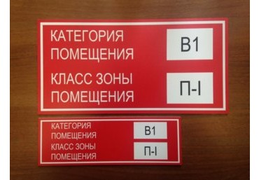 Категорирование помещений
